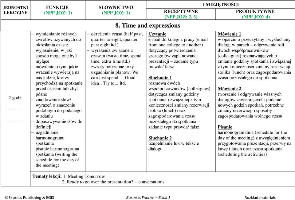 the schedule for the day of the meeting) określenia czasu (half past, quarter to eight, quarter past eight itd.) wyrażenia związane z czasem (waste time, spend time, extra time itd.