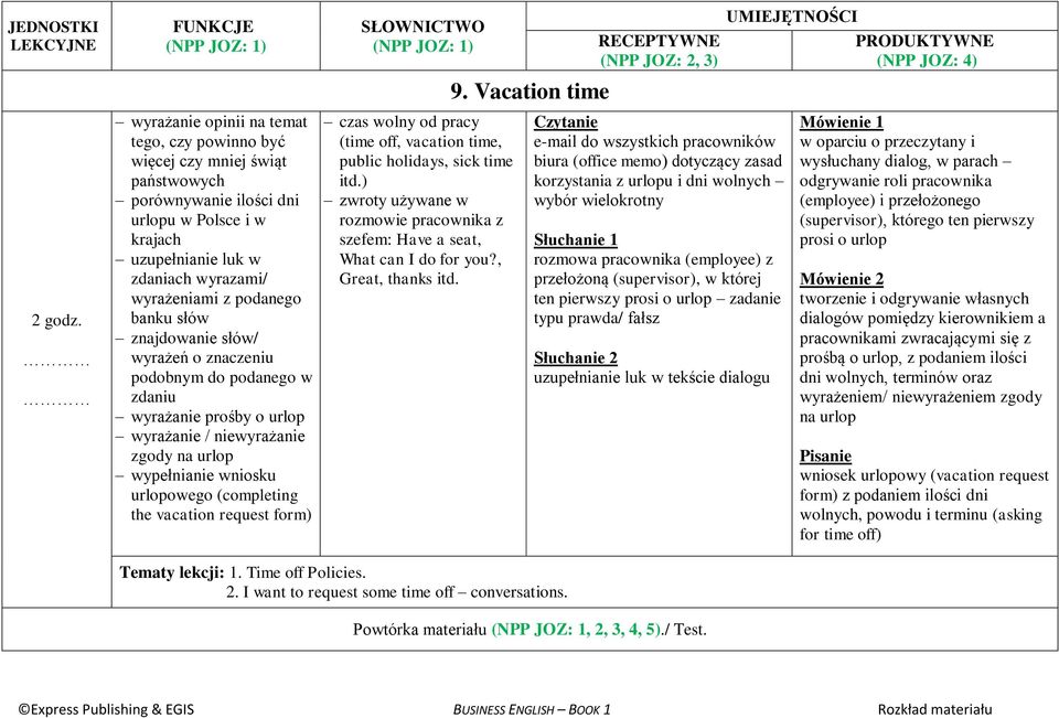 request form) czas wolny od pracy (time off, vacation time, public holidays, sick time itd.) zwroty używane w rozmowie pracownika z szefem: Have a seat, What can I do for you?, Great, thanks itd. 9.