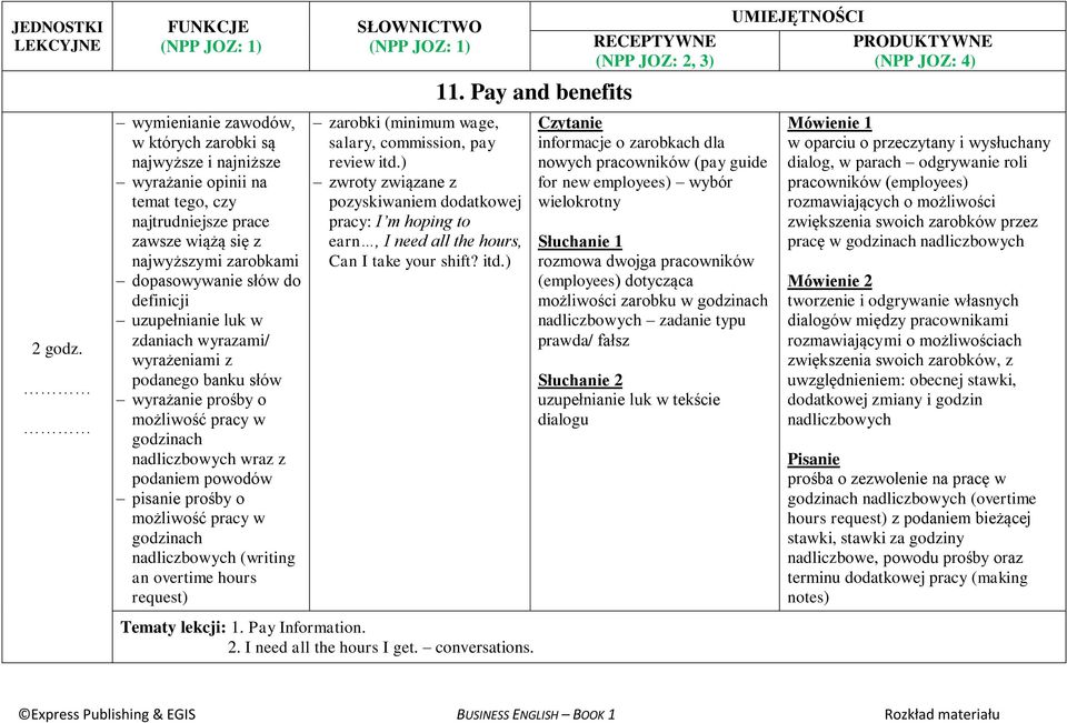 godzinach nadliczbowych (writing an overtime hours request) zarobki (minimum wage, salary, commission, pay review itd.