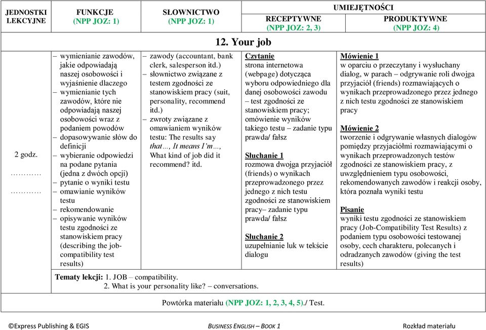 (describing the jobcompatibility test results) zawody (accountant, bank clerk, salesperson itd.) słownictwo związane z testem zgodności ze stanowiskiem pracy (suit, personality, recommend itd.