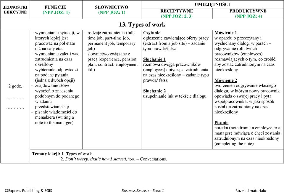 job, permanent job, temporary job) słownictwo związane z pracą (experience, pension plan, contract, employment itd.) 13.