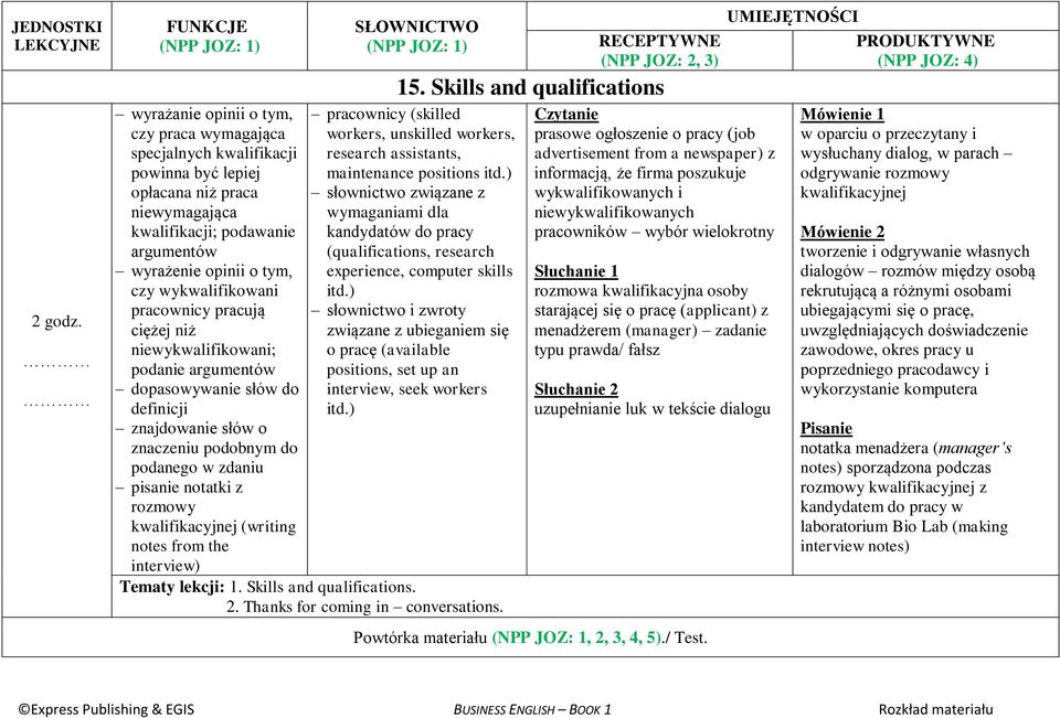 rozmowy kwalifikacyjnej (writing notes from the interview) 15. Skills and qualifications pracownicy (skilled workers, unskilled workers, research assistants, maintenance positions itd.