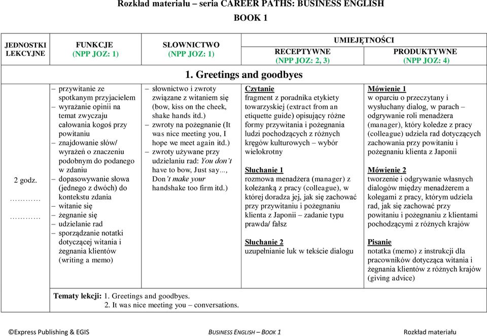 klientów (writing a memo) 1. Greetings and goodbyes słownictwo i zwroty związane z witaniem się (bow, kiss on the cheek, shake hands itd.