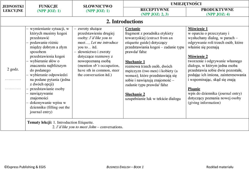 like you to meet, Let me introduce you to itd. słownictwo i zwroty dotyczące rozmowy z nowopoznaną osobą (mention sb s occupation, have sth in common, steer the conversation itd.) 2.