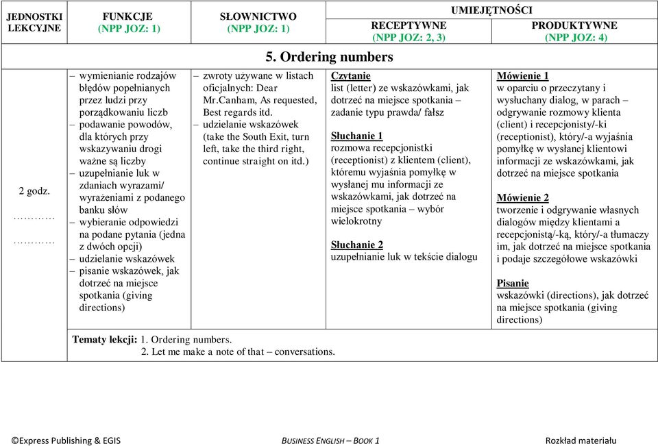 oficjalnych: Dear Mr.Canham, As requested, Best regards itd. udzielanie wskazówek (take the South Exit, turn left, take the third right, continue straight on itd.) 5.