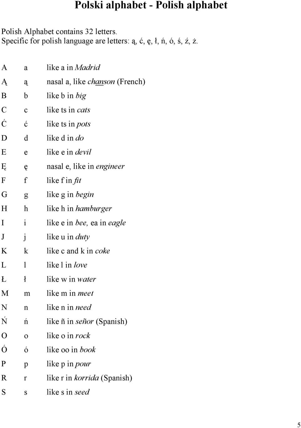 in engineer F f like f in fit G g like g in begin H h like h in hamburger I i like e in bee, ea in eagle J j like u in duty K k like c and k in coke L l like l in love