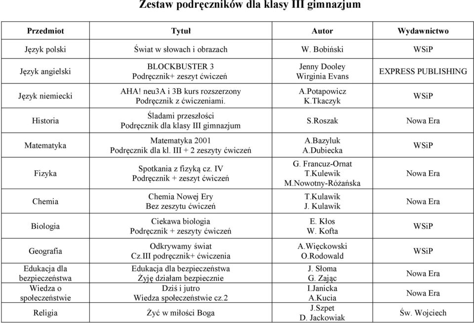 Bazyluk A.Dubiecka Spotkania z fizyką cz. IV Podręcznik + zeszyt ćwiczeń G. Francuz-Ornat T.Kulewik M.Nowotny-Różańska Nowej Ery Bez zeszytu ćwiczeń T.Kulawik J.