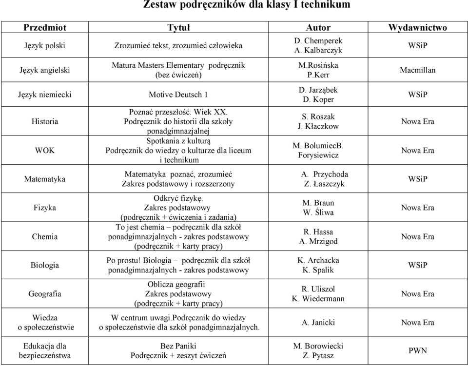 (podręcznik + ćwiczenia i zadania) To jest chemia podręcznik dla szkół ponadgimnazjalnych - zakres podstawowy (podręcznik + karty pracy) Po prostu!