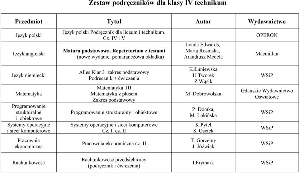 i sieci komputerowe Alles Klar 3 zakres podstawowy Podręcznik + ćwiczenia III z plusem Programowanie strukturalny i obiektowe Systemy operacyjne i sieci komputerowe Cz. I, cz. II K.