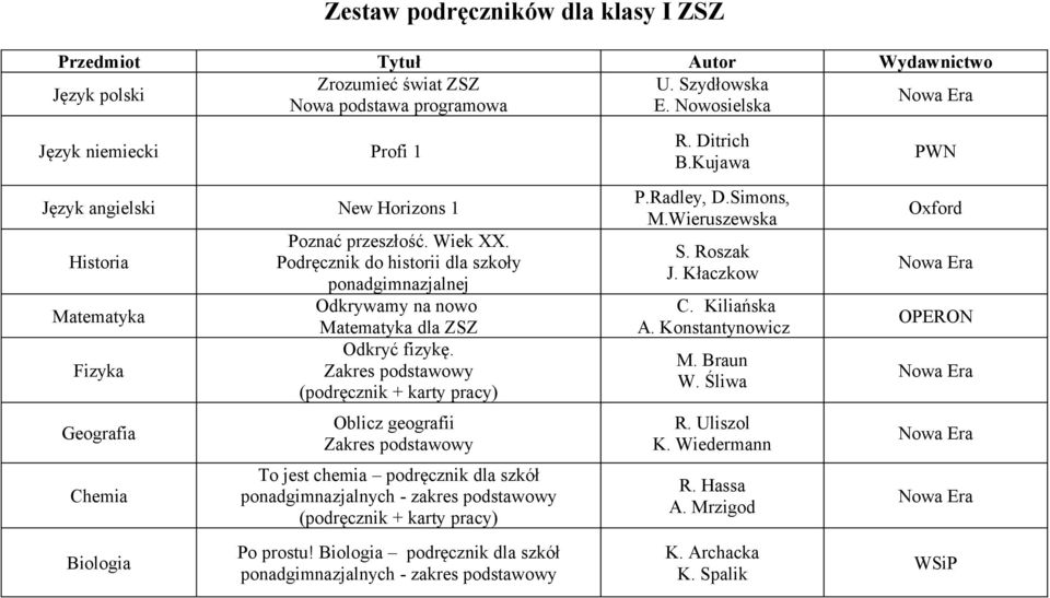 (podręcznik + karty pracy) Oblicz geografii To jest chemia podręcznik dla szkół ponadgimnazjalnych - zakres podstawowy (podręcznik + karty pracy) Po prostu!