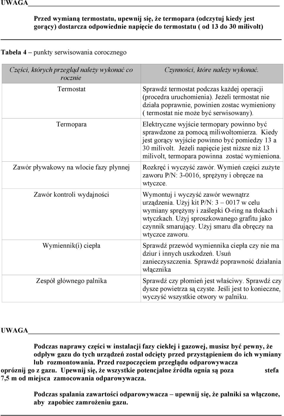 należy wykonać. Sprawdź termostat podczas każdej operacji (procedra uruchomienia). Jeżeli termostat nie działa poprawnie, powinien zostac wymieniony ( termostat nie może być serwisowany).