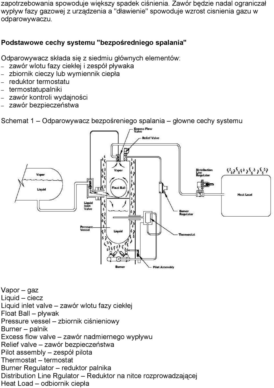 termostatu termostatupalniki zawór kontroli wydajności zawór bezpieczeństwa Schemat 1 Odparowywacz bezpośreniego spalania głowne cechy systemu Vapor gaz Liquid ciecz Liquid inlet valve zawór wlotu