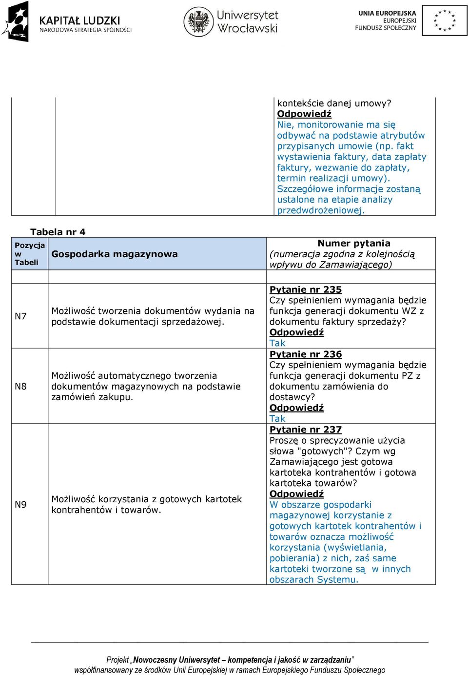 Pozycja w Tabeli Tabela nr 4 Gospodarka magazynowa Numer pytania (numeracja zgodna z kolejnością wpływu do Zamawiającego) N7 N8 N9 MoŜliwość tworzenia dokumentów wydania na podstawie dokumentacji