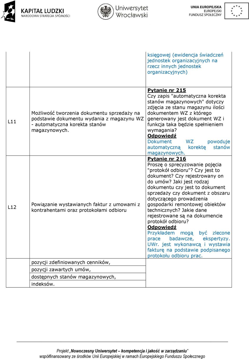 Powiązanie wystawianych faktur z umowami z kontrahentami oraz protokołami odbioru pozycji zdefiniowanych cenników, pozycji zawartych umów, dostępnych stanów magazynowych, indeksów.