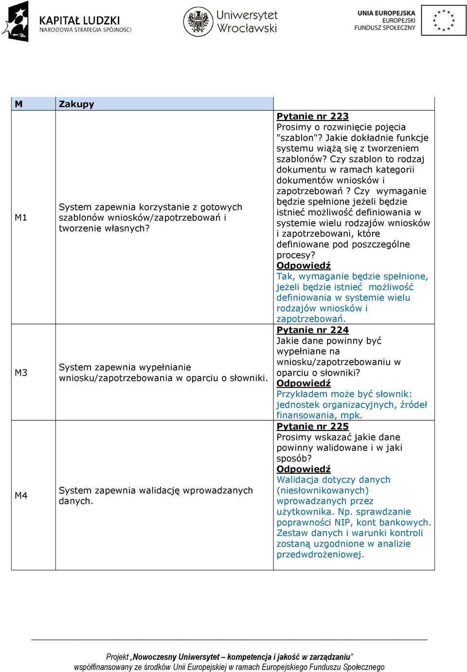 Czy szablon to rodzaj dokumentu w ramach kategorii dokumentów wniosków i zapotrzebowań?