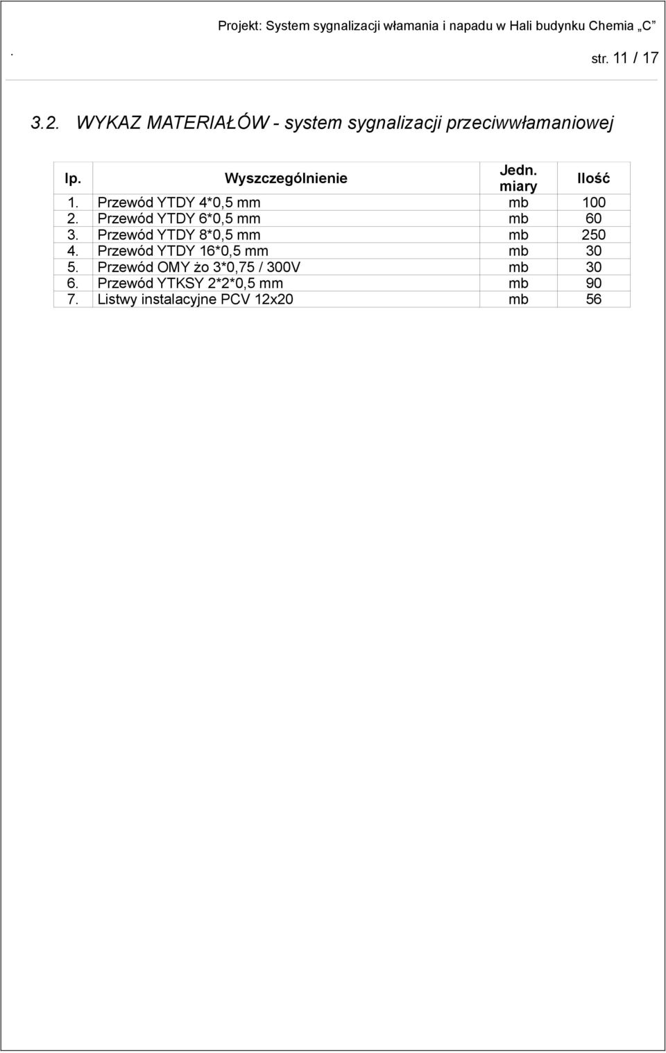 Przewód YTDY 6*0,5 mm mb 60 3. Przewód YTDY 8*0,5 mm mb 250 4.