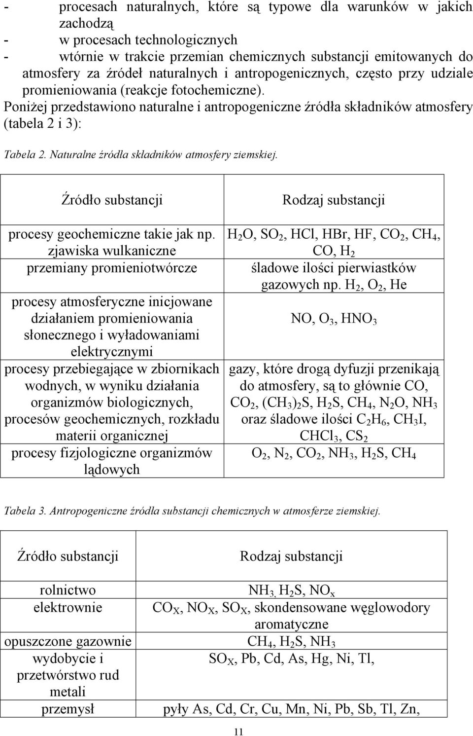 Naturalne źródła składników atmosfery ziemskiej. Źródło substancji procesy geochemiczne takie jak np.