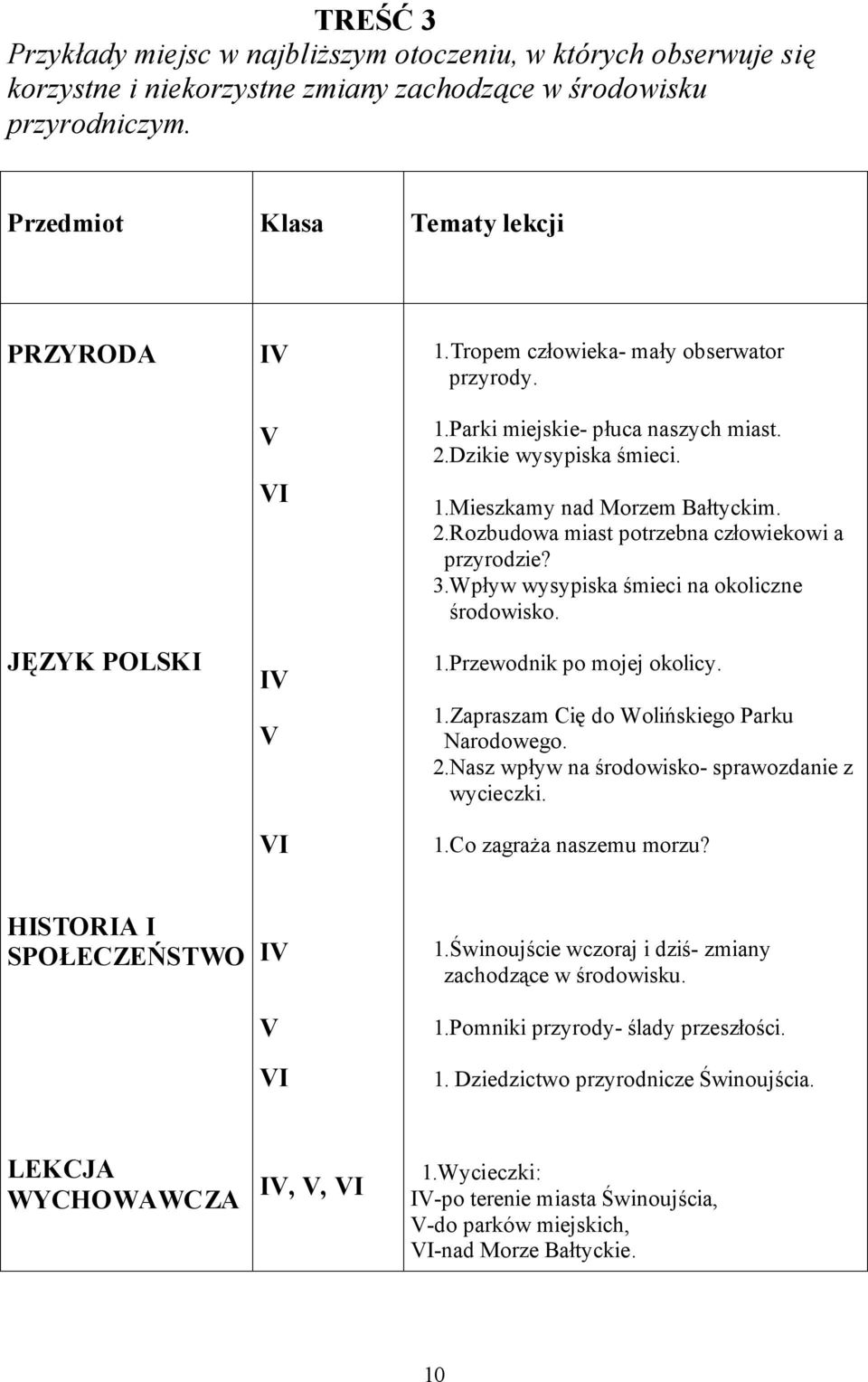 Wpływ wysypiska śmieci na okoliczne środowisko. 1.Przewodnik po mojej okolicy. 1.Zapraszam Cię do Wolińskiego Parku Narodowego. 2.Nasz wpływ na środowisko- sprawozdanie z wycieczki. 1.Co zagraża naszemu morzu?