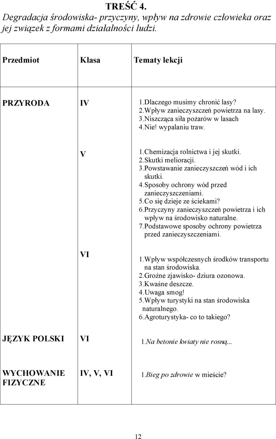 4.Sposoby ochrony wód przed zanieczyszczeniami. 5.Co się dzieje ze ściekami? 6.Przyczyny zanieczyszczeń powietrza i ich wpływ na środowisko naturalne. 7.