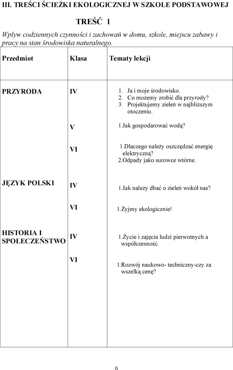 Projektujemy zieleń w najbliższym otoczeniu. 1.Jak gospodarować wodą? 1.Dlaczego należy oszczędzać energię elektryczną? 2.Odpady jako surowce wtórne.