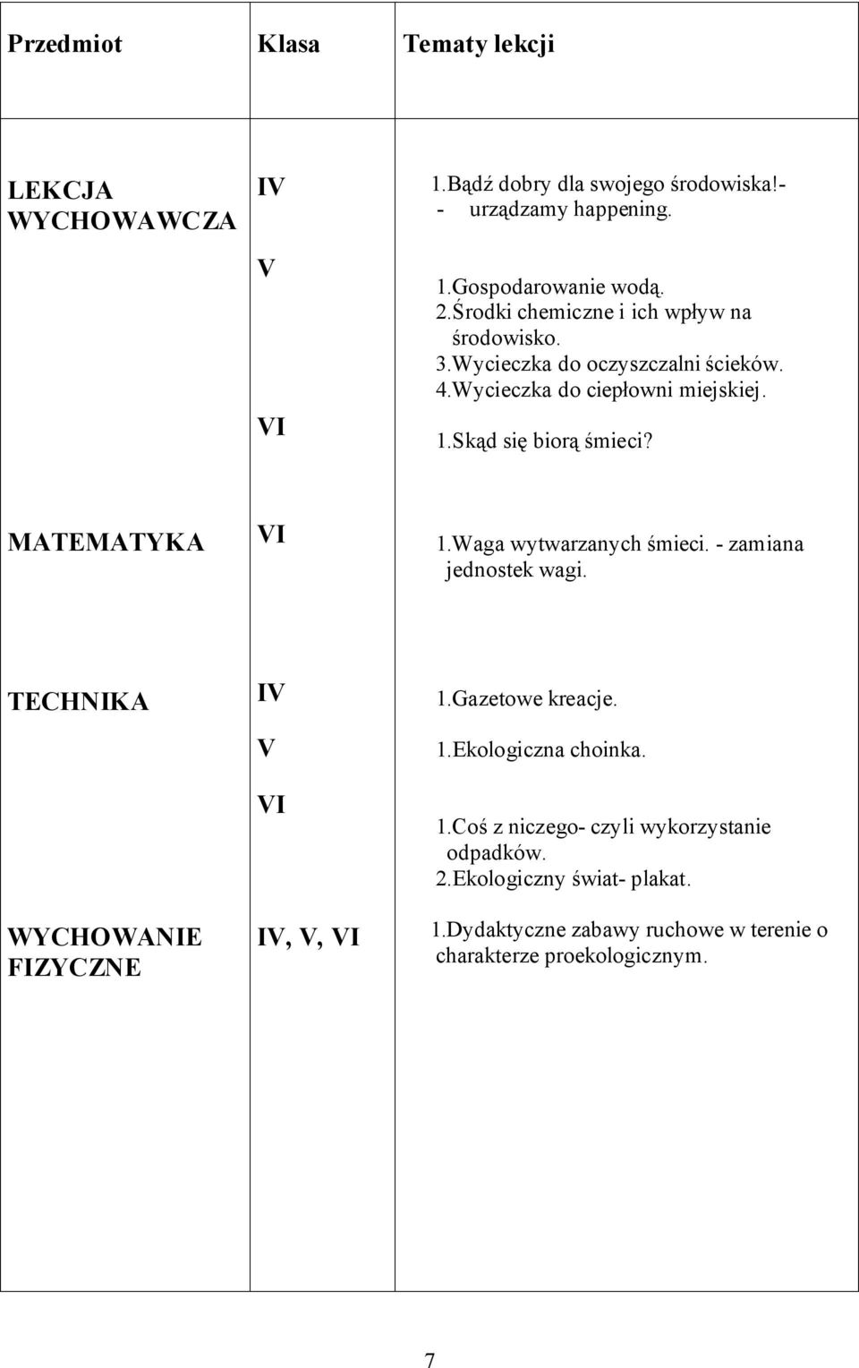 MATEMATYKA 1.Waga wytwarzanych śmieci. - zamiana jednostek wagi. TECHNIKA WYCHOWANIE FIZYCZNE,, 1.Gazetowe kreacje. 1.Ekologiczna choinka. 1.Coś z niczego- czyli wykorzystanie odpadków.