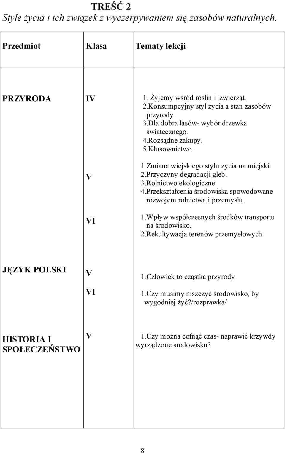 1.Wpływ współczesnych środków transportu na środowisko. 2.Rekultywacja terenów przemysłowych. JĘZYK POLSKI 1.Człowiek to cząstka przyrody. 1.Czy musimy niszczyć środowisko, by wygodniej żyć?