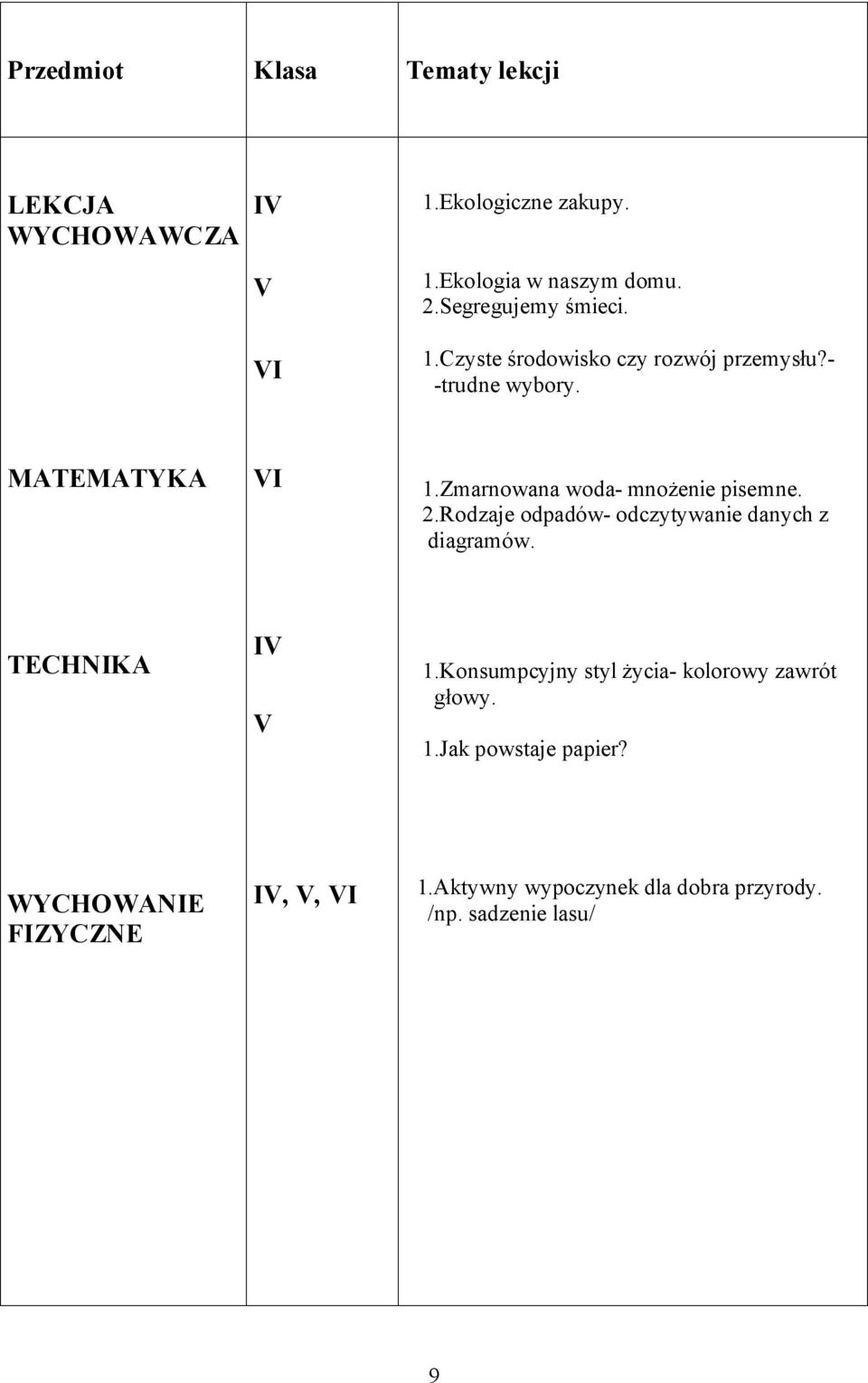 Zmarnowana woda- mnożenie pisemne. 2.Rodzaje odpadów- odczytywanie danych z diagramów. TECHNIKA 1.