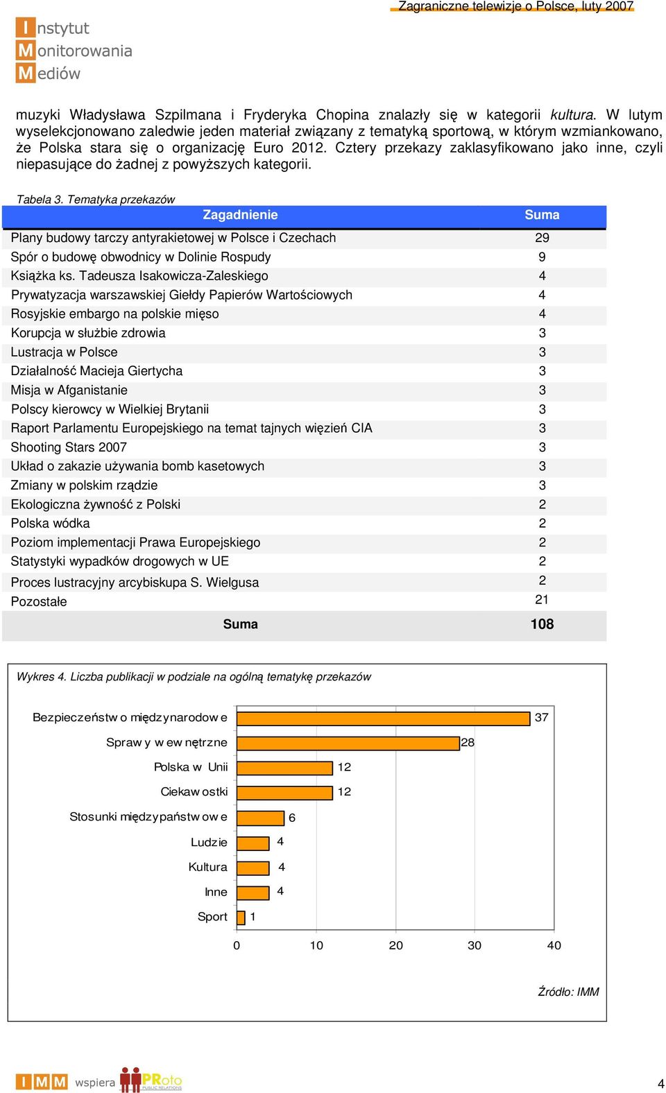 Cztery przekazy zaklasyfikowano jako inne, czyli niepasujące do żadnej z powyższych kategorii. Tabela 3.