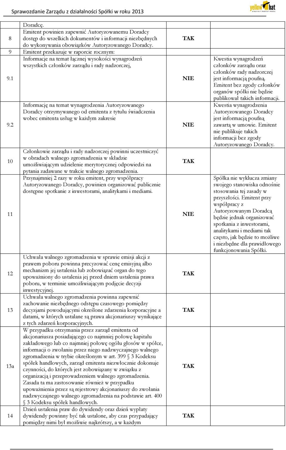 2 10 11 12 13 13a 14 Informację na temat wynagrodzenia Autoryzowanego Doradcy otrzymywanego od emitenta z tytułu świadczenia wobec emitenta usług w każdym zakresie Członkowie zarządu i rady