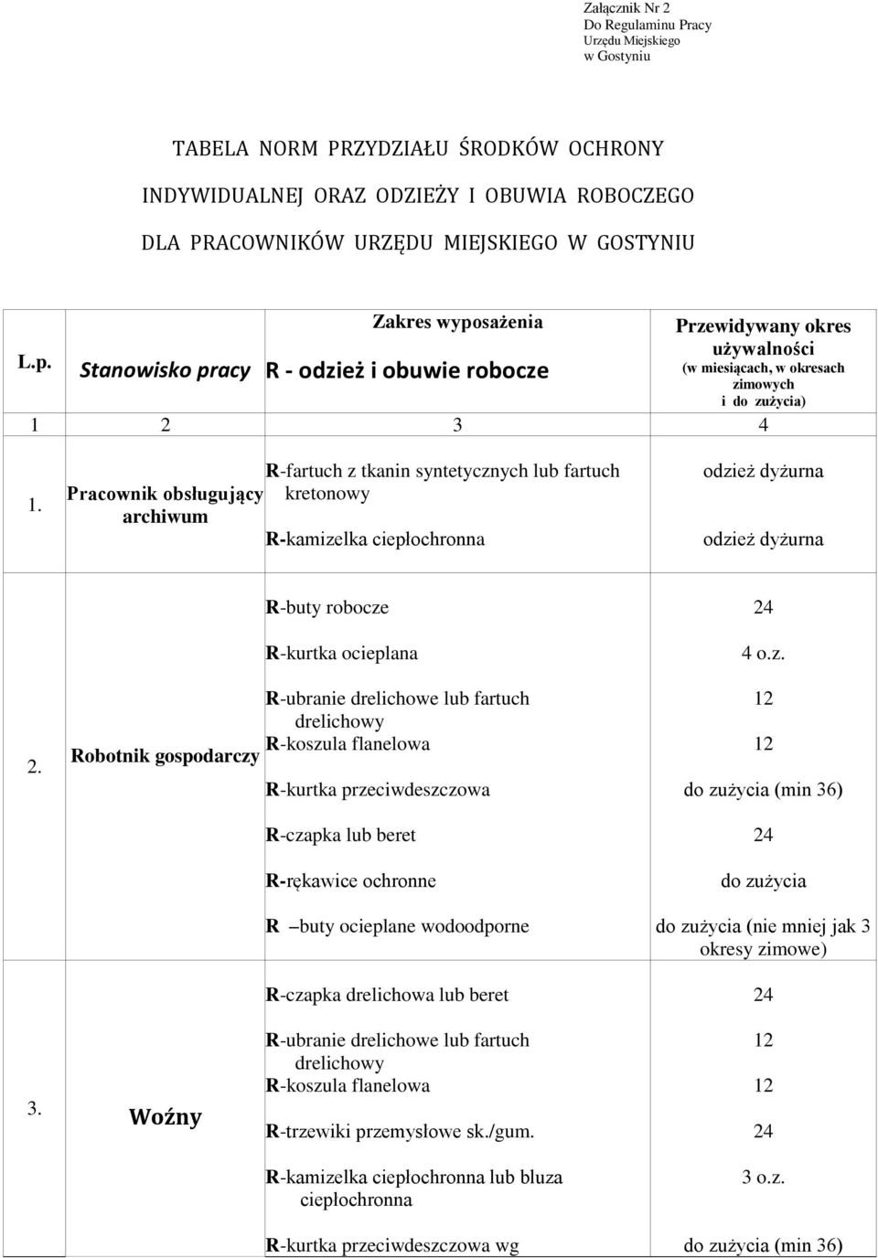 R-fartuch z tkanin syntetycznych lub fartuch Pracownik obsługujący kretonowy archiwum R-kamizelka ciepłochronna odzież dyżurna odzież dyżurna 2.