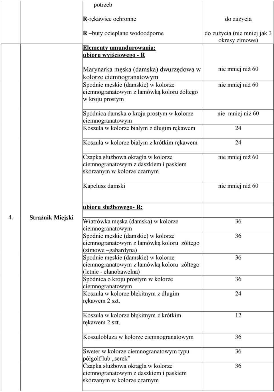 mniej niż 60 ciemnogranatowym Koszula w kolorze białym z długim rękawem 24 Koszula w kolorze białym z krótkim rękawem 24 Czapka służbowa okrągła w kolorze ciemnogranatowym z daszkiem i paskiem