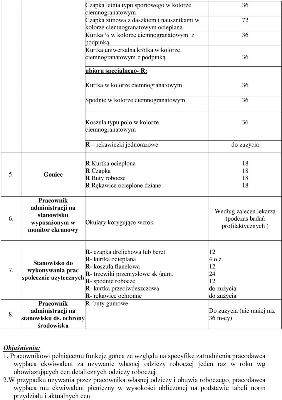 ciemnogranatowym R rękawiczki jednorazowe 36 do zużycia 5. Goniec R Kurtka ocieplona R Czapka R Buty robocze R Rękawice ocieplone dziane 18 18 18 18 6.