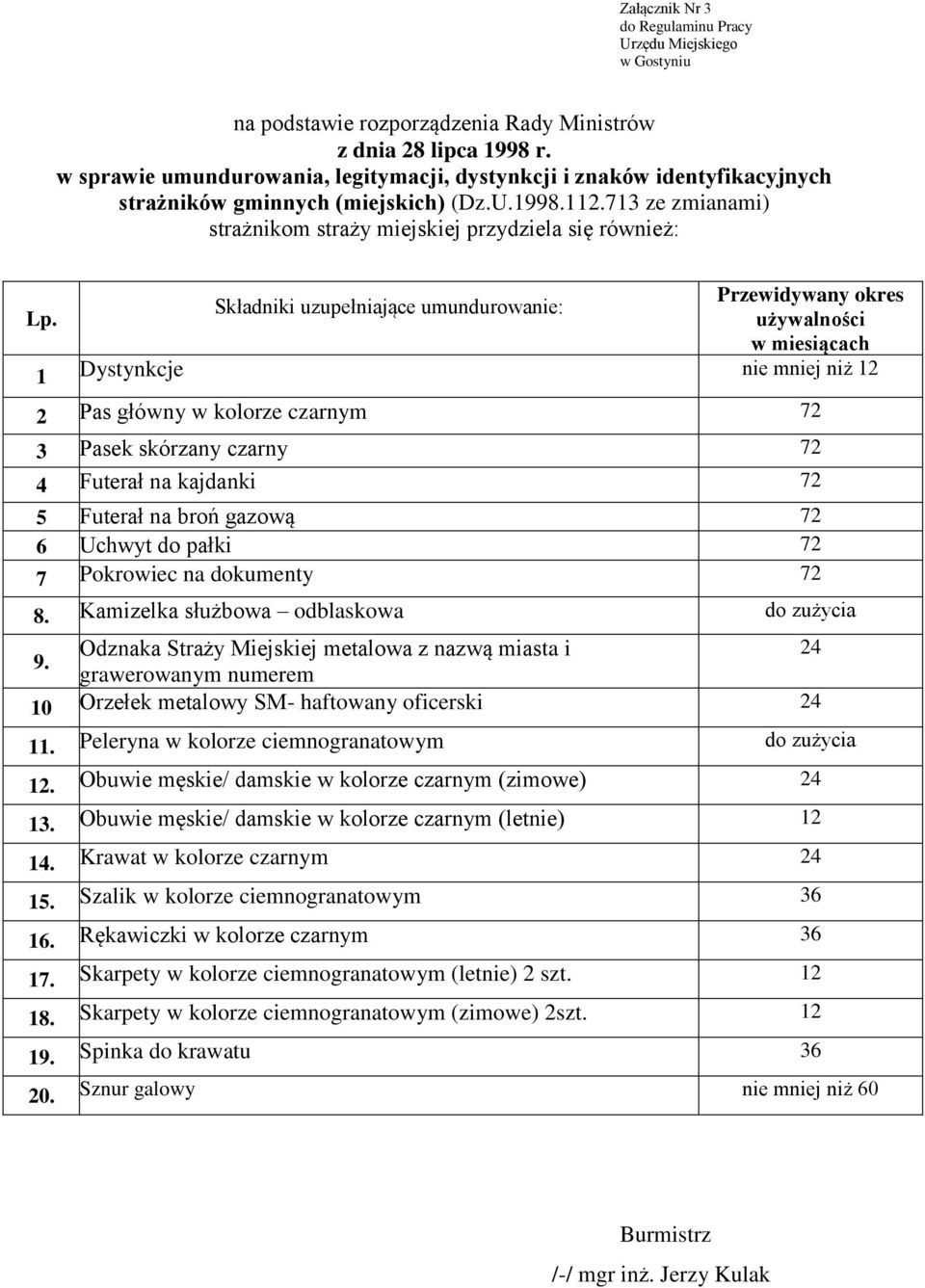 713 ze zmianami) strażnikom straży miejskiej przydziela się również: Przewidywany okres Składniki uzupełniające umundurowanie: Lp.