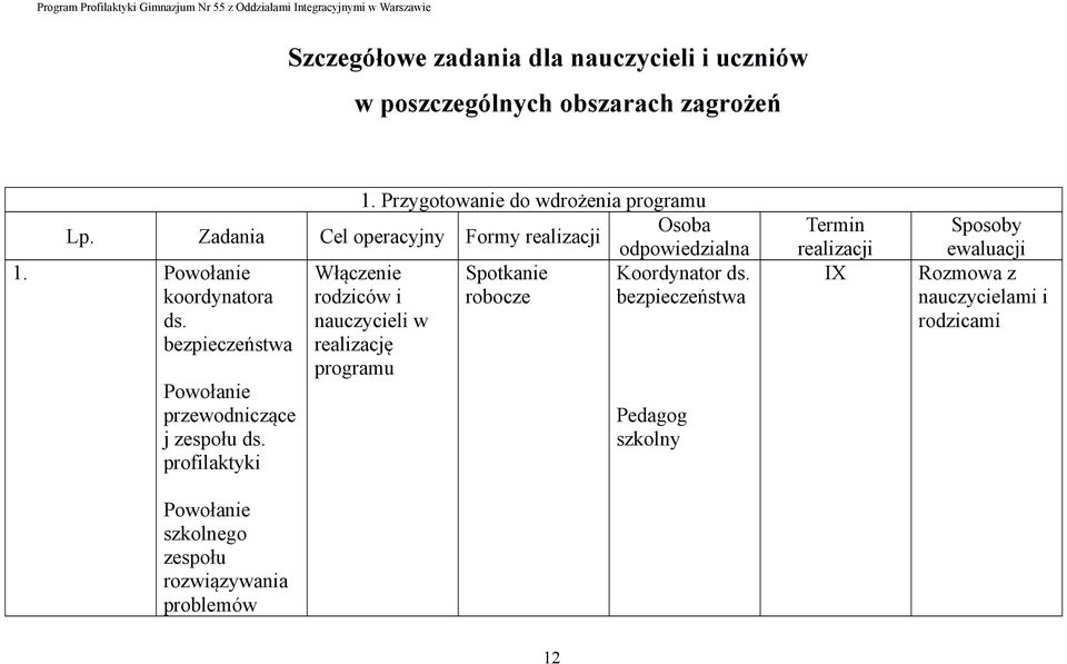 koordynatora rodziców i robocze bezpieczeństwa ds.