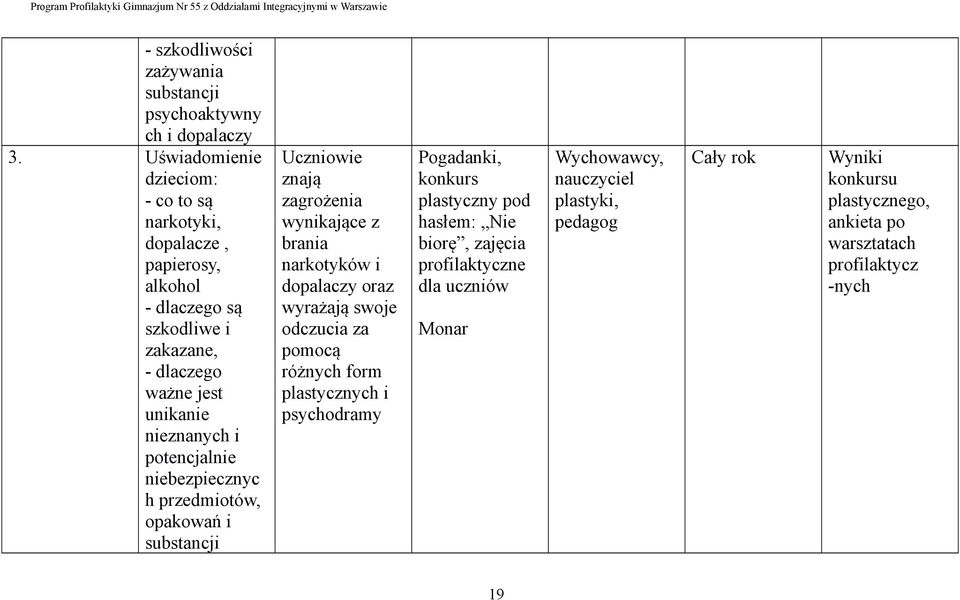 potencjalnie niebezpiecznyc h przedmiotów, opakowań i substancji Uczniowie znają zagrożenia wynikające z brania narkotyków i dopalaczy oraz wyrażają swoje