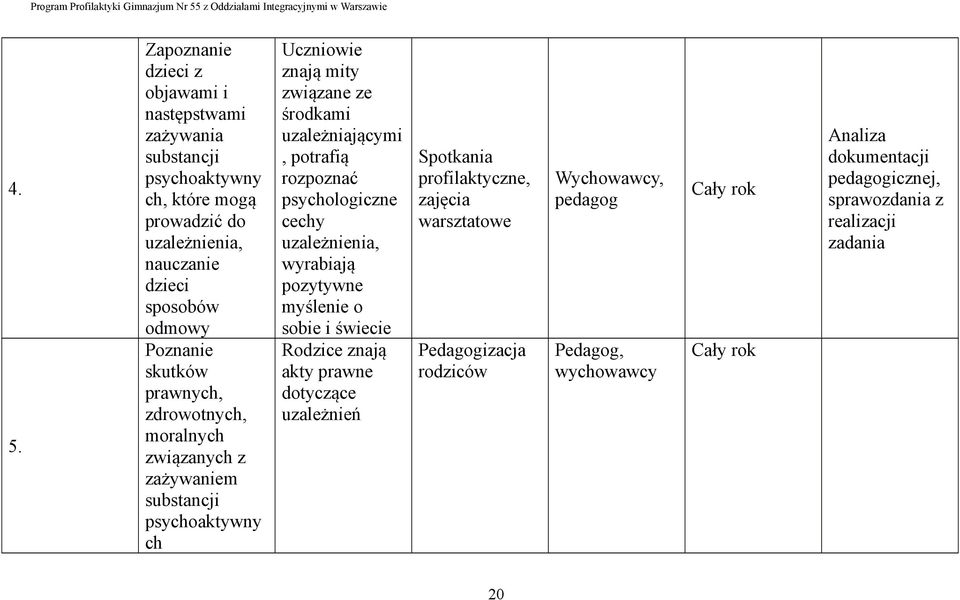 potrafią rozpoznać psychologiczne cechy uzależnienia, wyrabiają pozytywne myślenie o sobie i świecie Rodzice znają akty prawne dotyczące uzależnień Spotkania