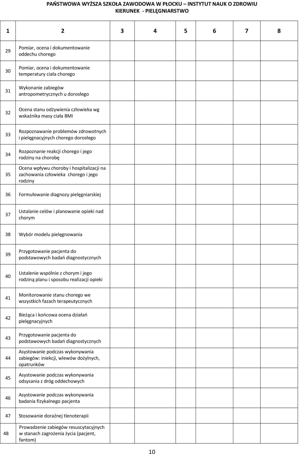 hospitalizacji na zachowania człowieka chorego i jego rodziny 36 Formułowanie diagnozy pielęgniarskiej 37 Ustalanie celów i planowanie opieki nad chorym 38 Wybór modelu pielęgnowania 39 40