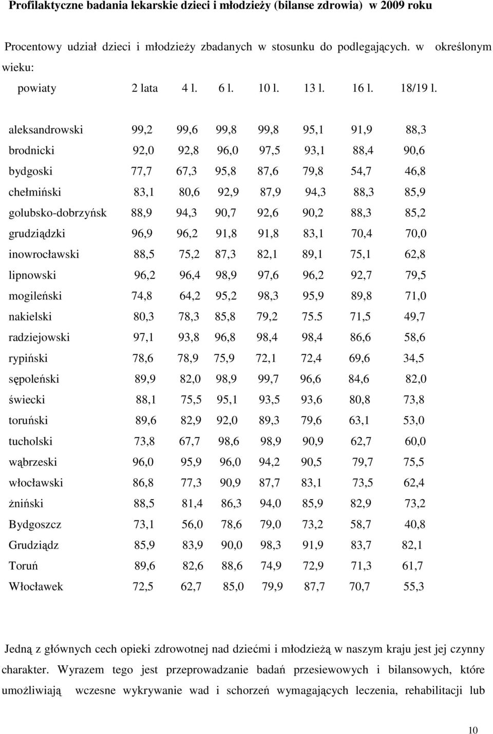 aleksandrowski 99,2 99,6 99,8 99,8 95,1 91,9 88,3 brodnicki 92,0 92,8 96,0 97,5 93,1 88,4 90,6 bydgoski 77,7 67,3 95,8 87,6 79,8 54,7 46,8 chełmiński 83,1 80,6 92,9 87,9 94,3 88,3 85,9