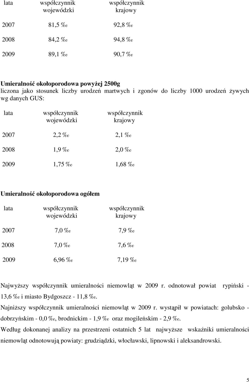 wojewódzki krajowy 2007 7,0 7,9 2008 7,0 7,6 2009 6,96 7,19 Najwyższy współczynnik umieralności niemowląt w 2009 r. odnotował powiat rypiński - 13,6 i miasto Bydgoszcz - 11,8.