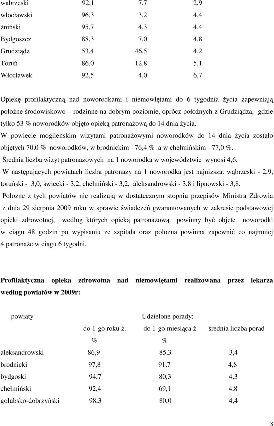 W powiecie mogileńskim wizytami patronażowymi noworodków do 14 dnia życia zostało objętych 70,0 % noworodków, w brodnickim - 76,4 % a w chełmińskim - 77,0 %.