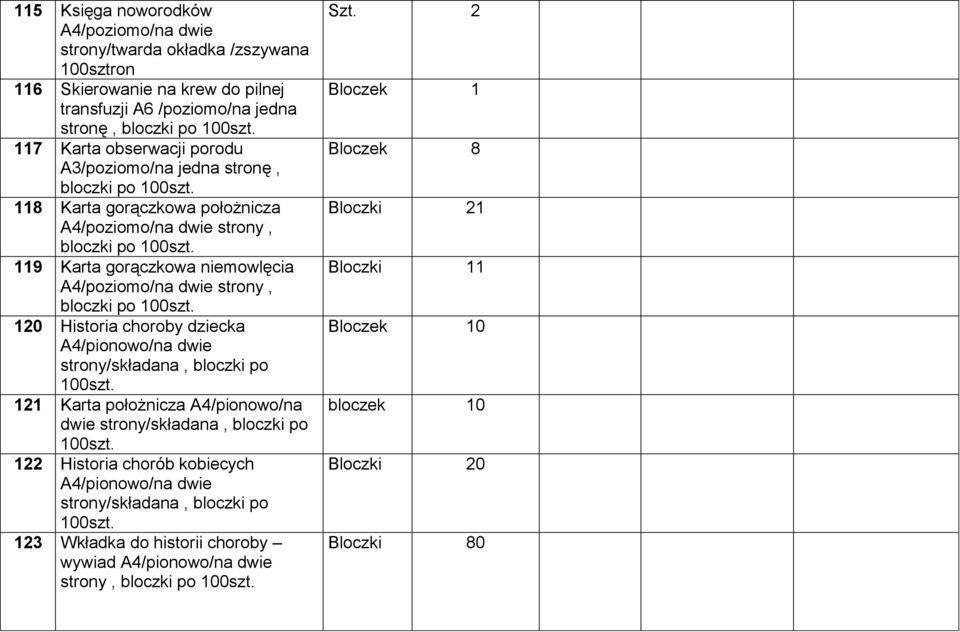 Historia choroby dziecka strony/składana, bloczki po 100szt. 121 Karta położnicza A4/pionowo/na dwie strony/składana, bloczki po 100szt.