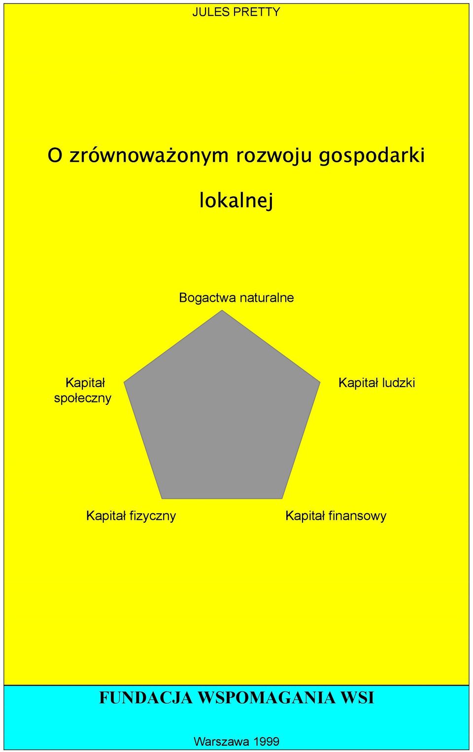 Kapitał społeczny Kapitał ludzki Kapitał