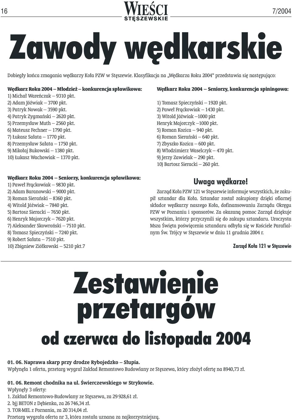 4) Patryk Zygmaƒski 2620 pkt. 5) Przemys aw Muth 2560 pkt. 6) Mateusz Fechner 1790 pkt. 7) ukasz Sa ata 1770 pkt. 8) Przemys aw Sa ata 1750 pkt. 9) Miko aj Bukowski 1380 pkt.