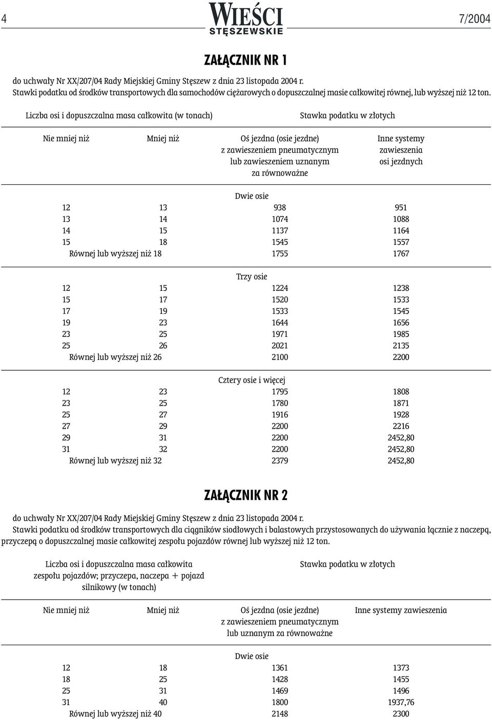 Liczba osi i dopuszczalna masa ca kowita (w tonach) Stawka podatku w z otych Nie mniej ni Mniej ni OÊ jezdna (osie jezdne) Inne systemy z zawieszeniem pneumatycznym zawieszenia lub zawieszeniem