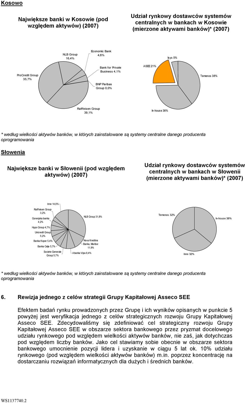 są systemy centralne danego producenta oprogramowania Słowenia Największe banki w Słowenii (pod względem aktywów) (2007) Udział rynkowy dostawców systemów centralnych w bankach w Słowenii (mierzone