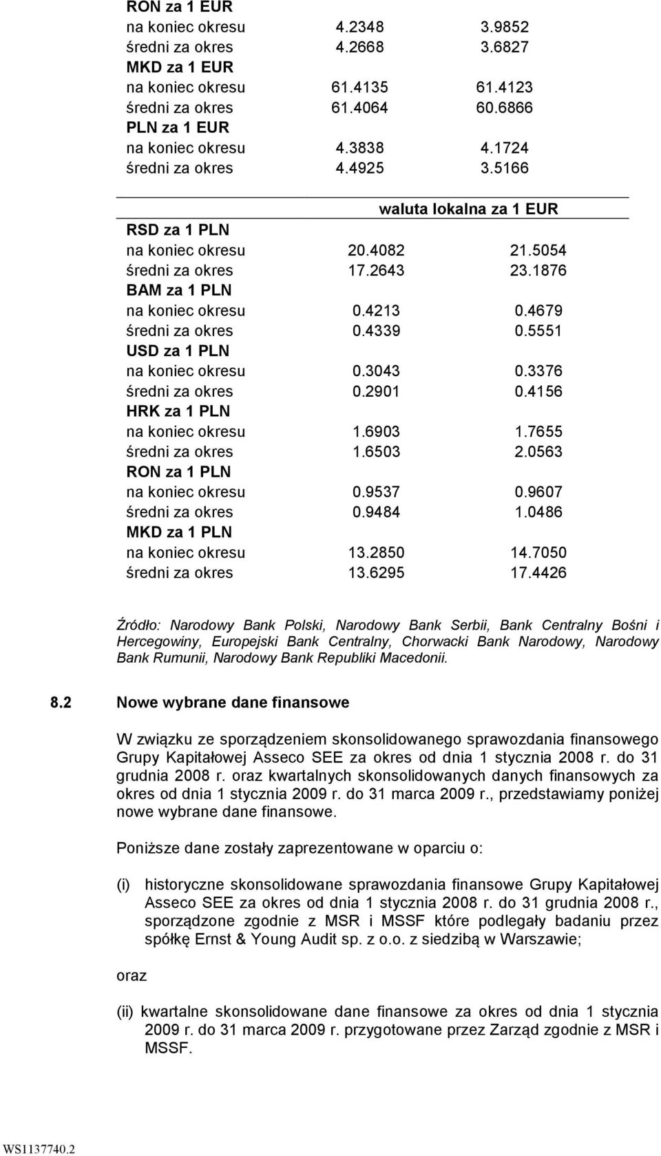 4339 0.5551 USD za 1 PLN na koniec okresu 0.3043 0.3376 średni za okres 0.2901 0.4156 HRK za 1 PLN na koniec okresu 1.6903 1.7655 średni za okres 1.6503 2.0563 RON za 1 PLN na koniec okresu 0.9537 0.