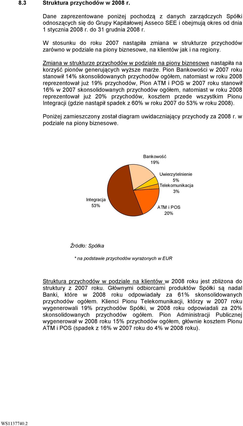 Zmiana w strukturze przychodów w podziale na piony biznesowe nastąpiła na korzyść pionów generujących wyższe marże.