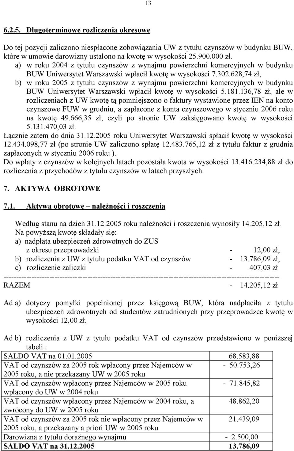 628,74 zł, b) w roku 2005 z tytułu czynszów z wynajmu powierzchni komercyjnych w budynku BUW Uniwersytet Warszawski wpłacił kwotę w wysokości 5.181.