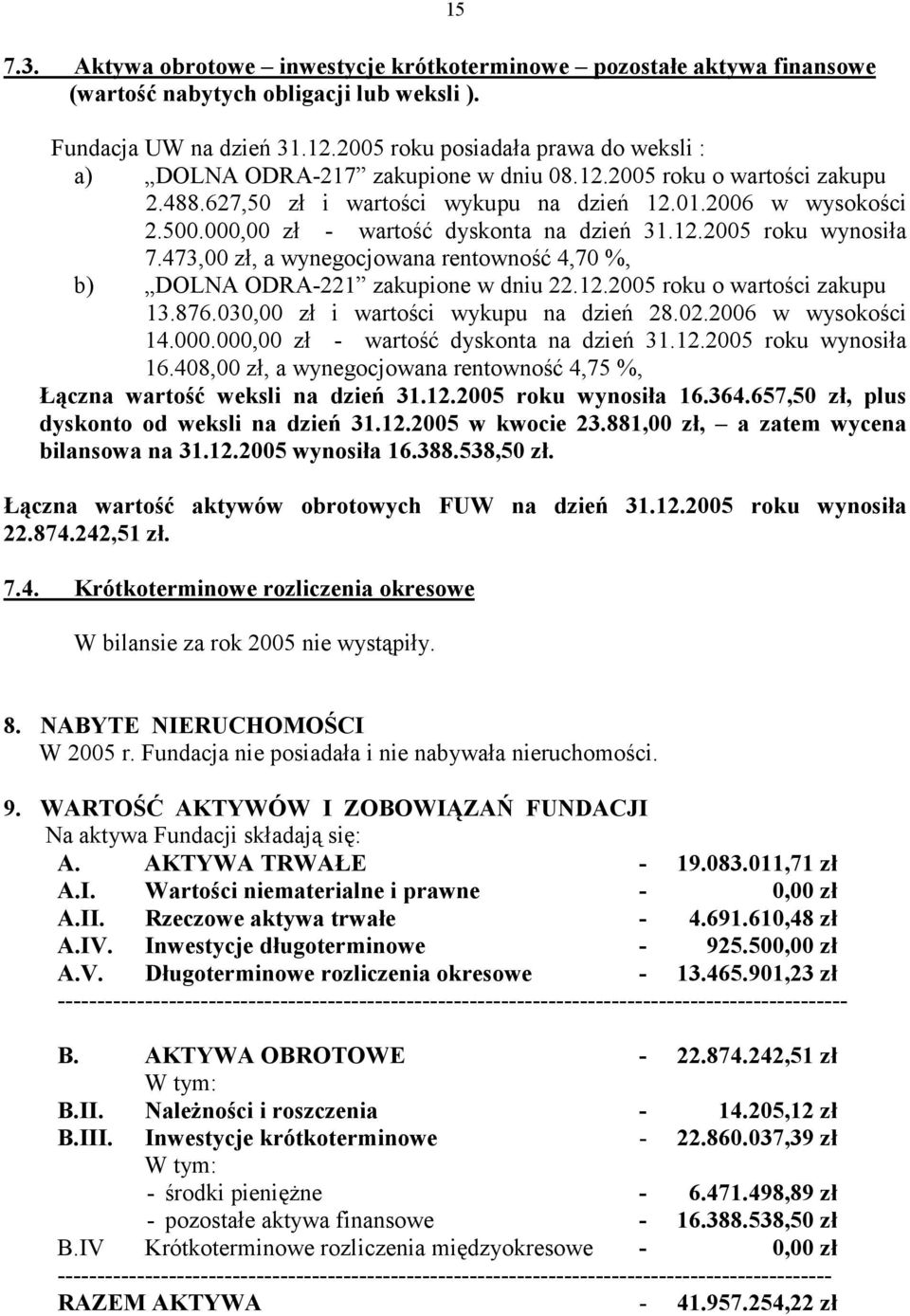 00 zł - wartość dyskonta na dzień 31.12.2005 roku wynosiła 7.473,00 zł, a wynegocjowana rentowność 4,70 %, b) DOLNA ODRA-221 zakupione w dniu 22.12.2005 roku o wartości zakupu 13.876.