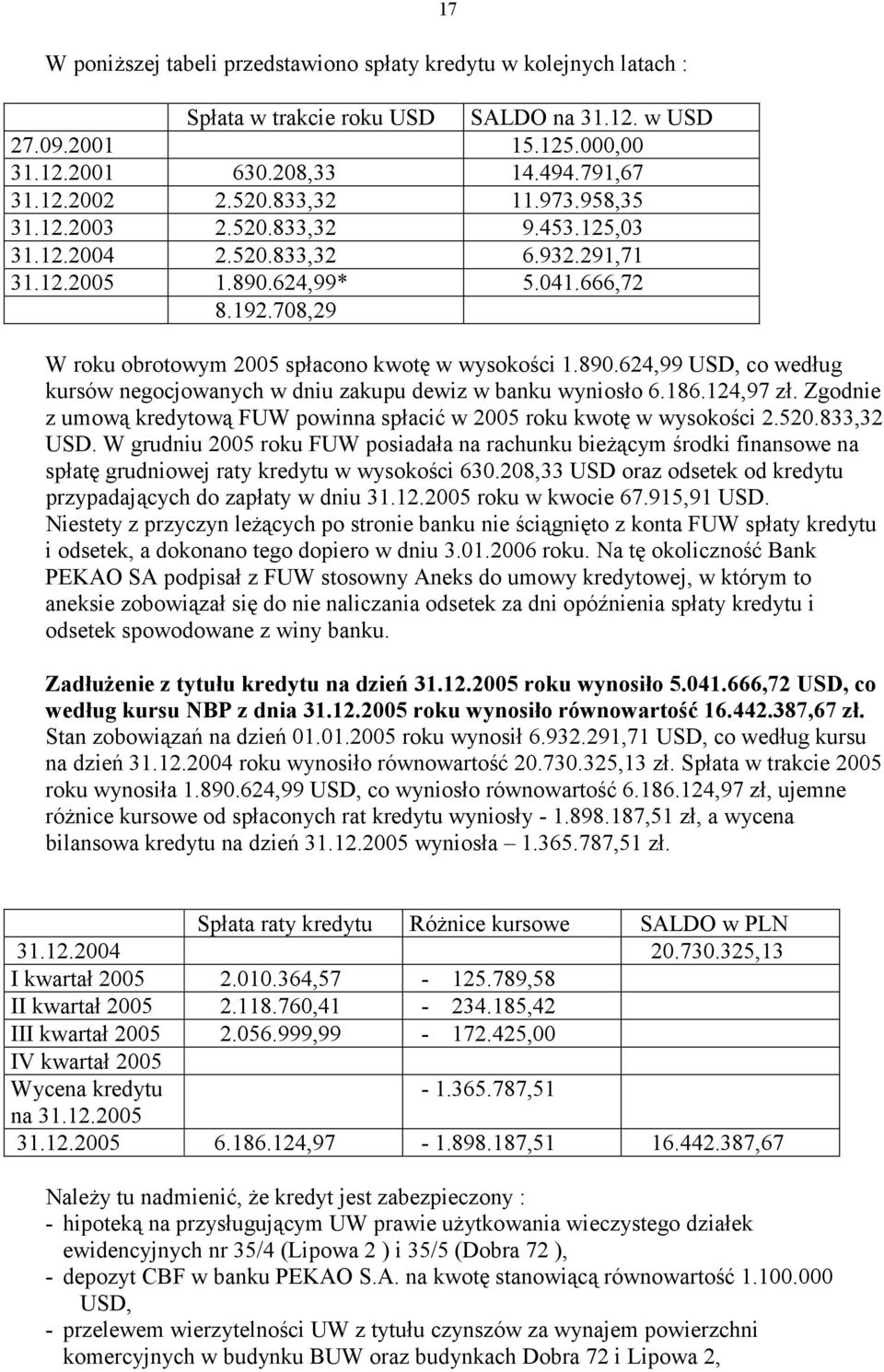 890.624,99 USD, co według kursów negocjowanych w dniu zakupu dewiz w banku wyniosło 6.186.124,97 zł. Zgodnie z umową kredytową FUW powinna spłacić w 2005 roku kwotę w wysokości 2.520.833,32 USD.